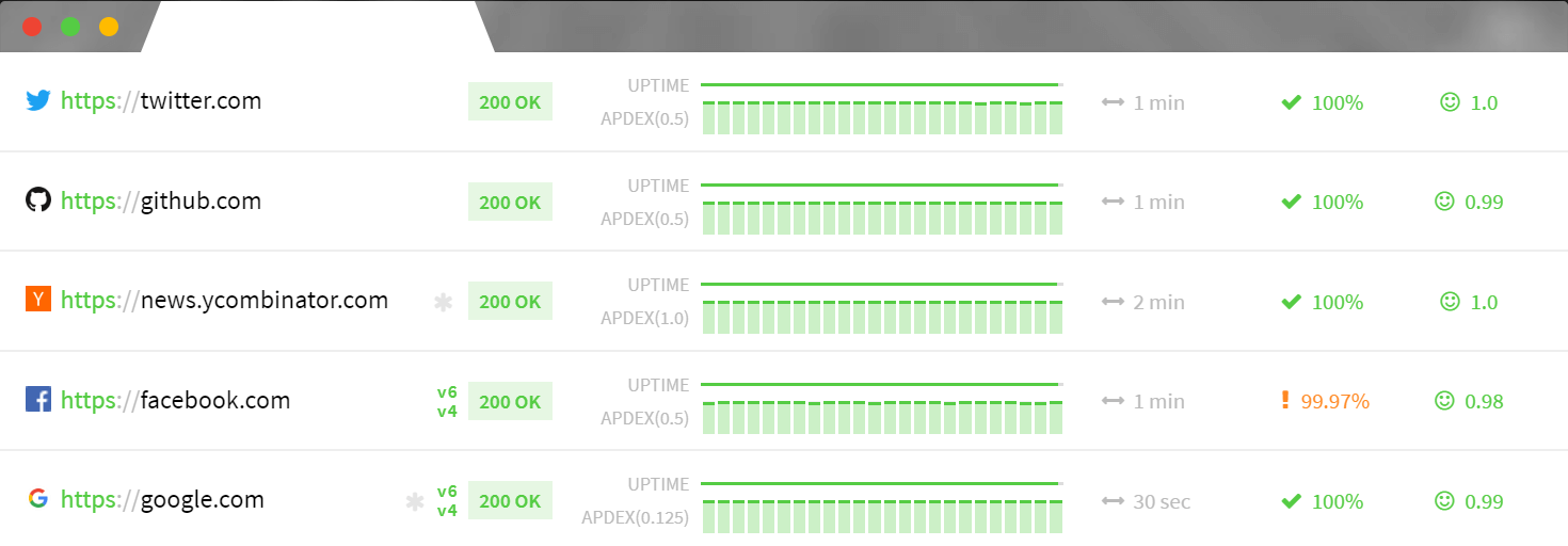 Image of uptime monitoring as a server performance metric