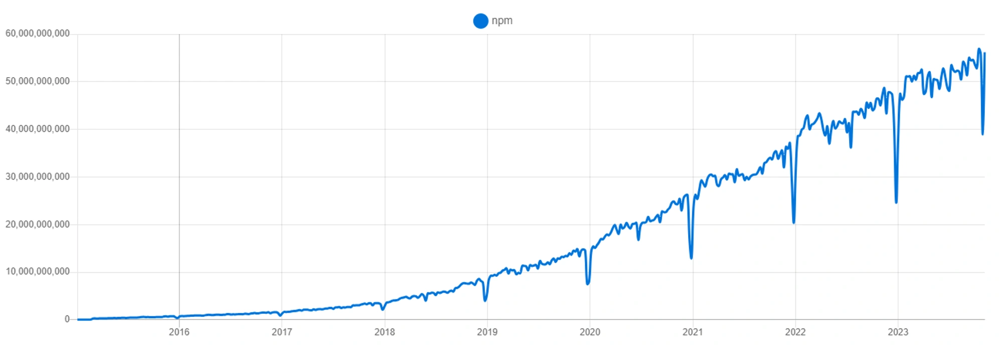 NPM