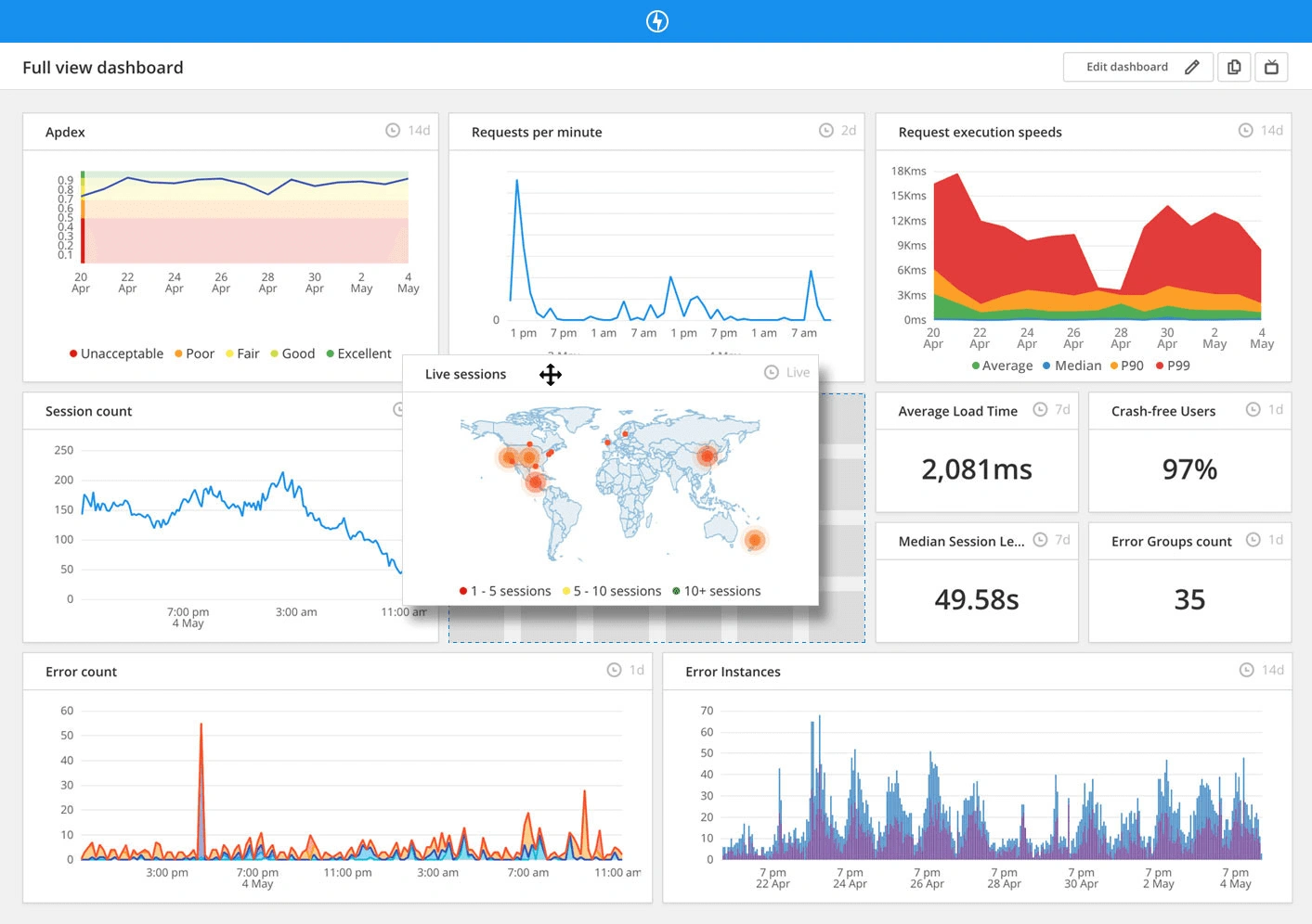 Example screenshot of Raygun&rsquo;s dashboard