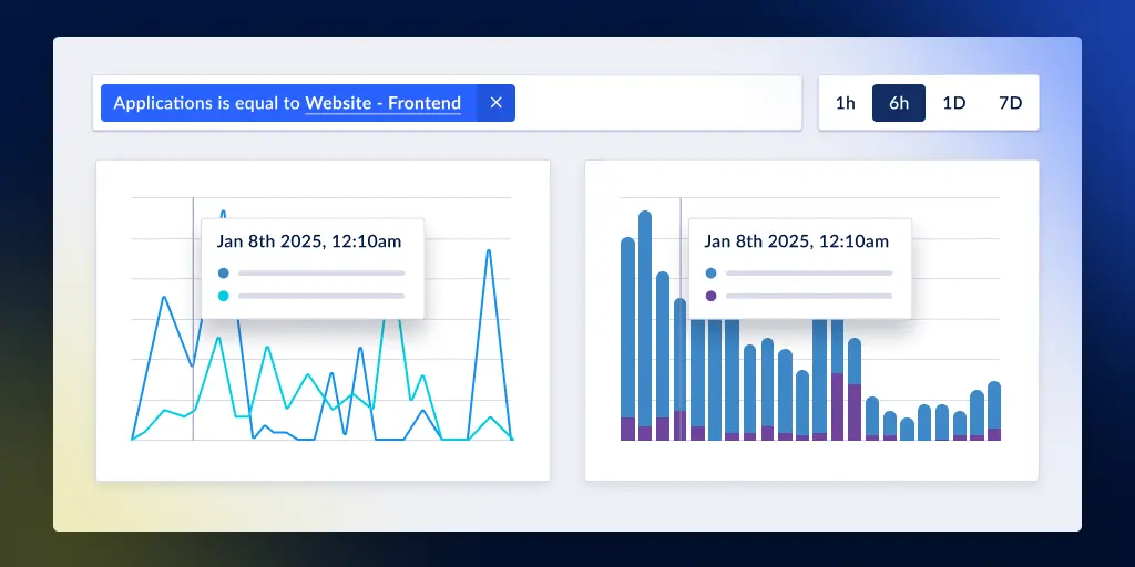 Feature image for Introducing time boards for Raygun Dashboards