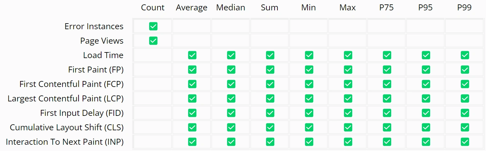 Metric-aggregation compatability