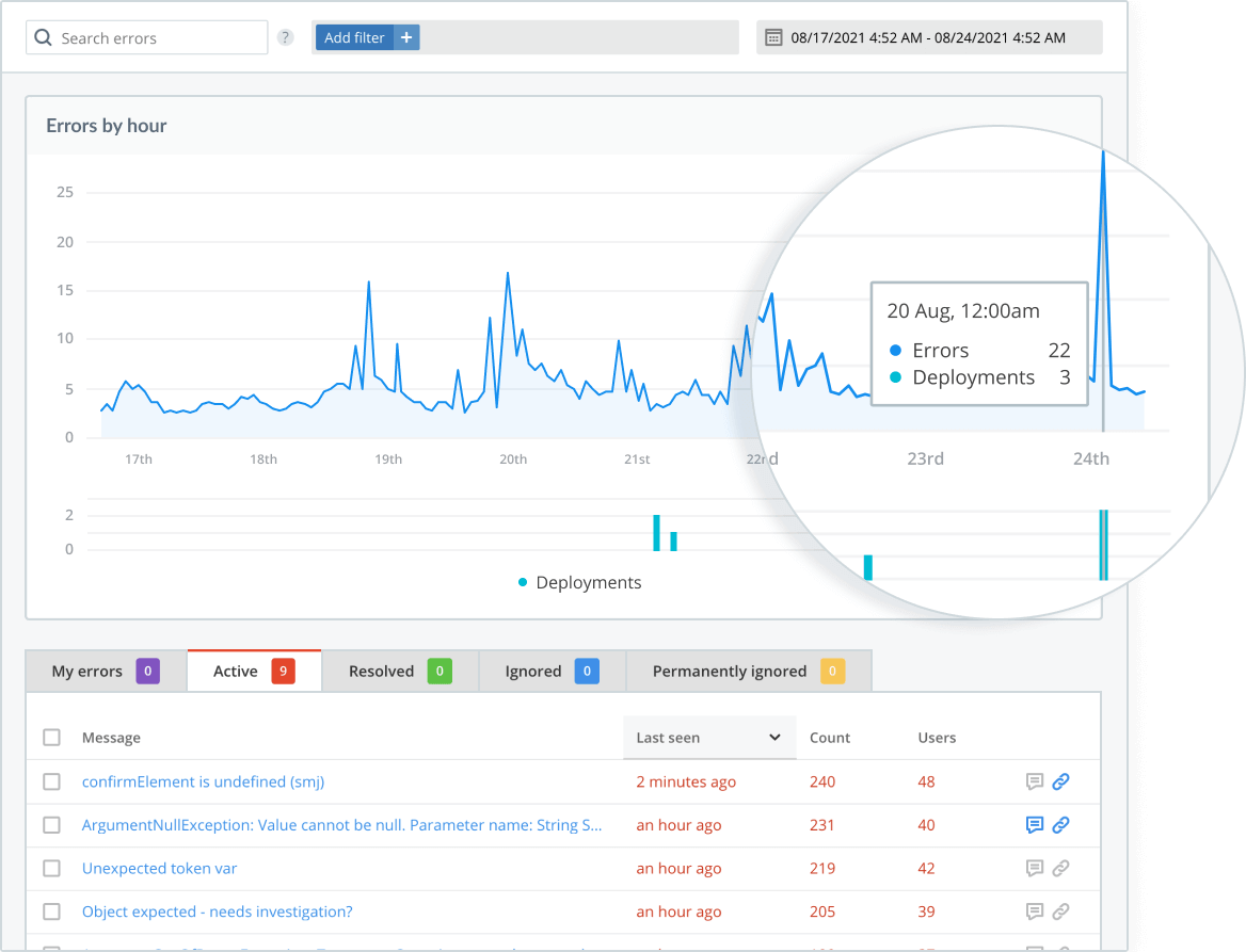 Raygun Error Monitoring