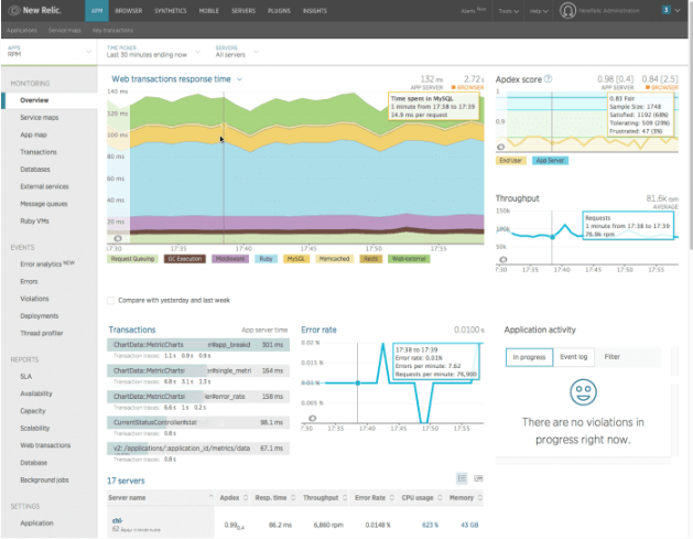 Screenshot showing New Relic's RUM