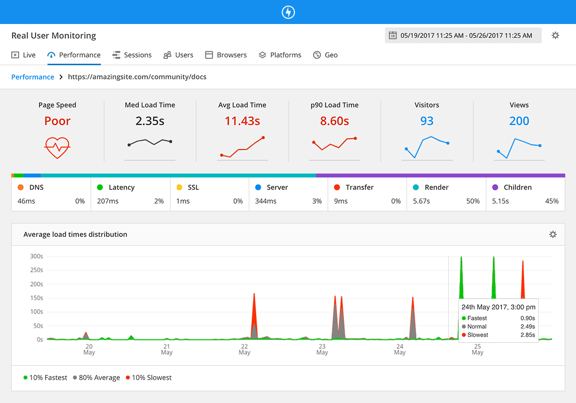 web application monitoring tools open source