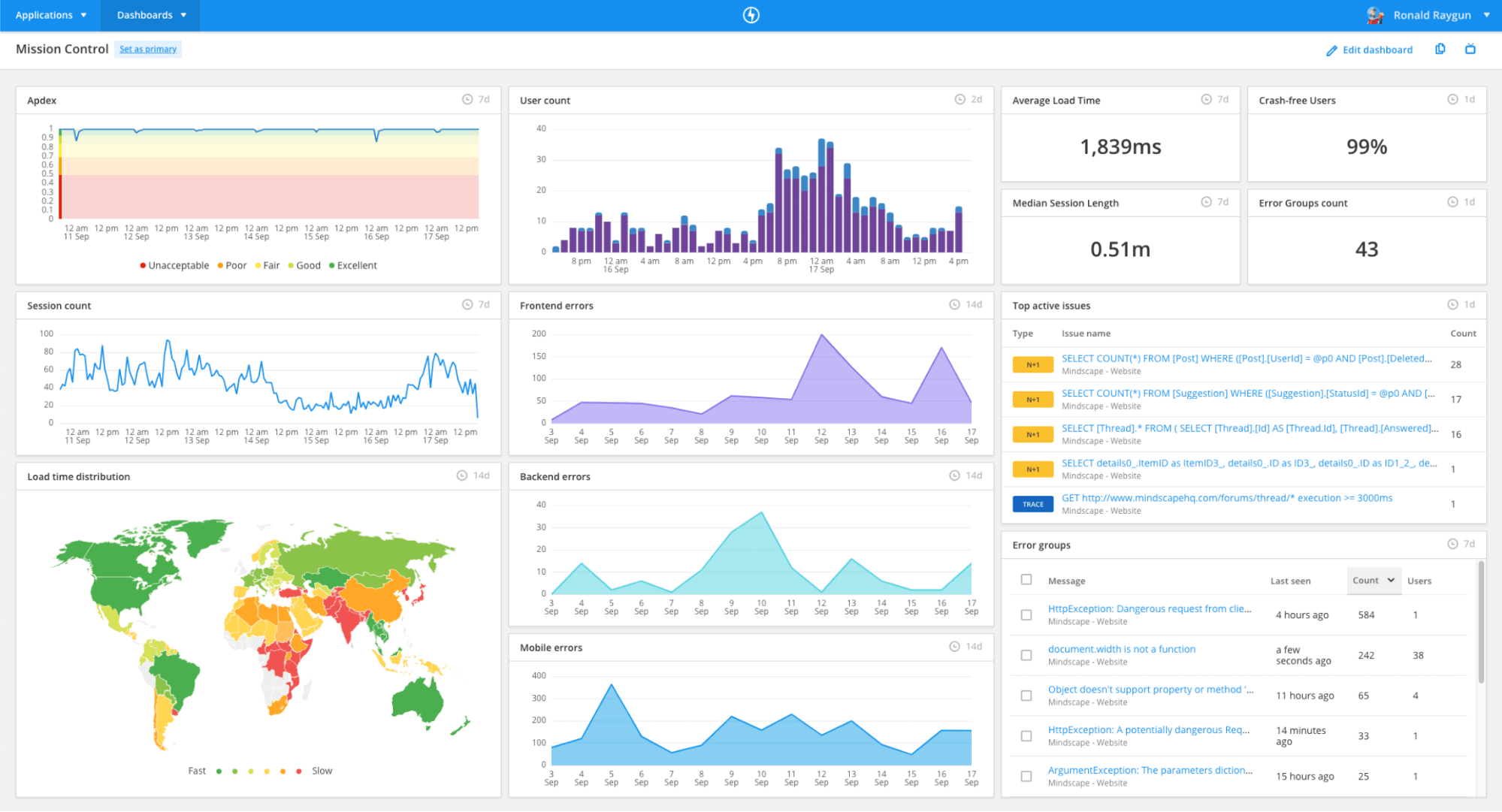 Raygun's Real User Monitoring histogram feature