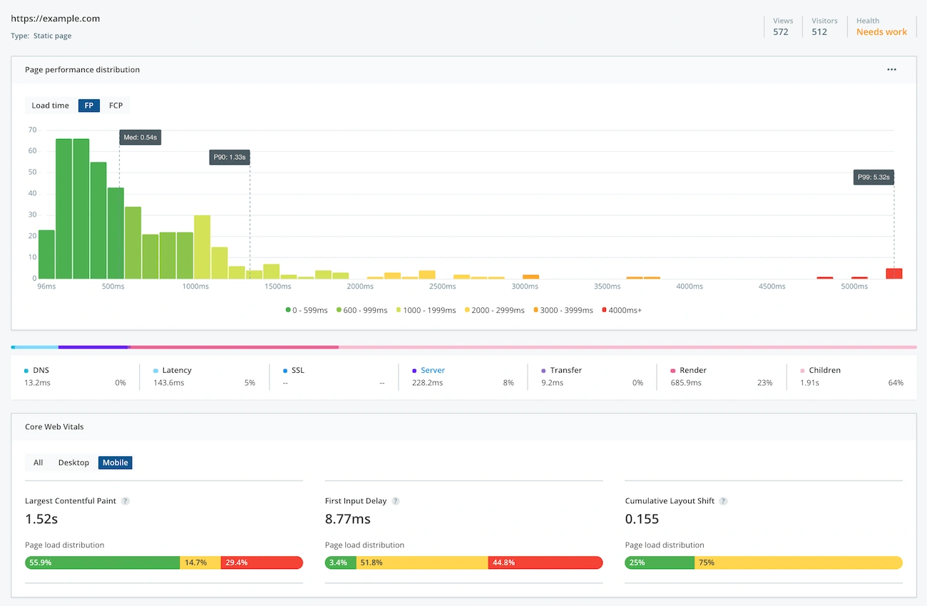 Page Performance Histogram