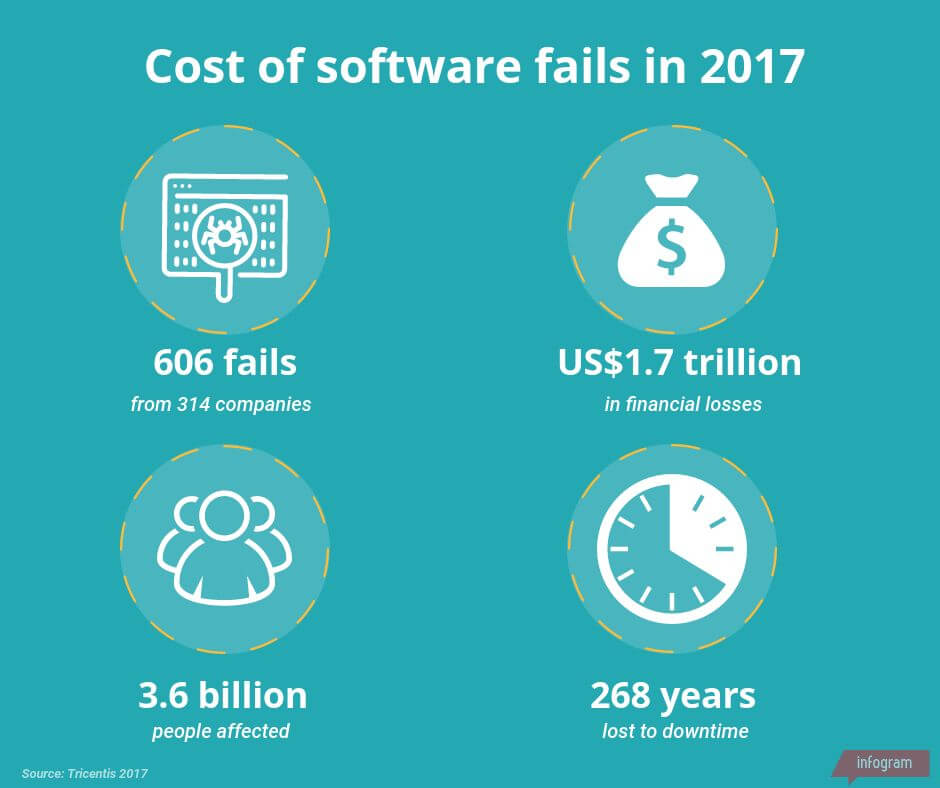 errore di progettazione del software di costo