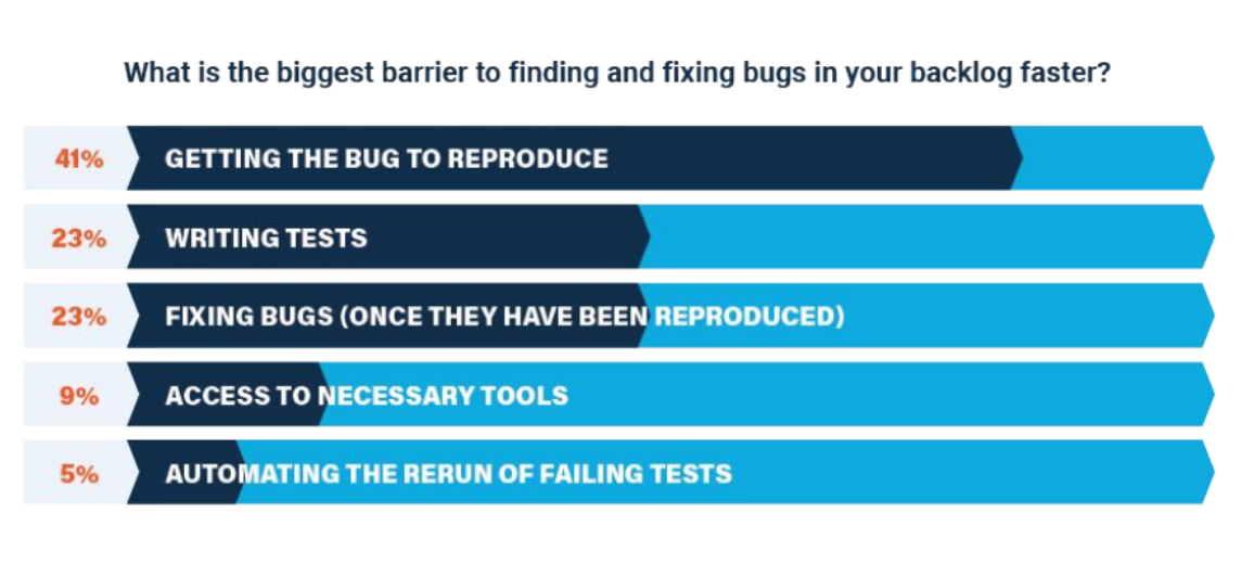 barriers to bug fixing