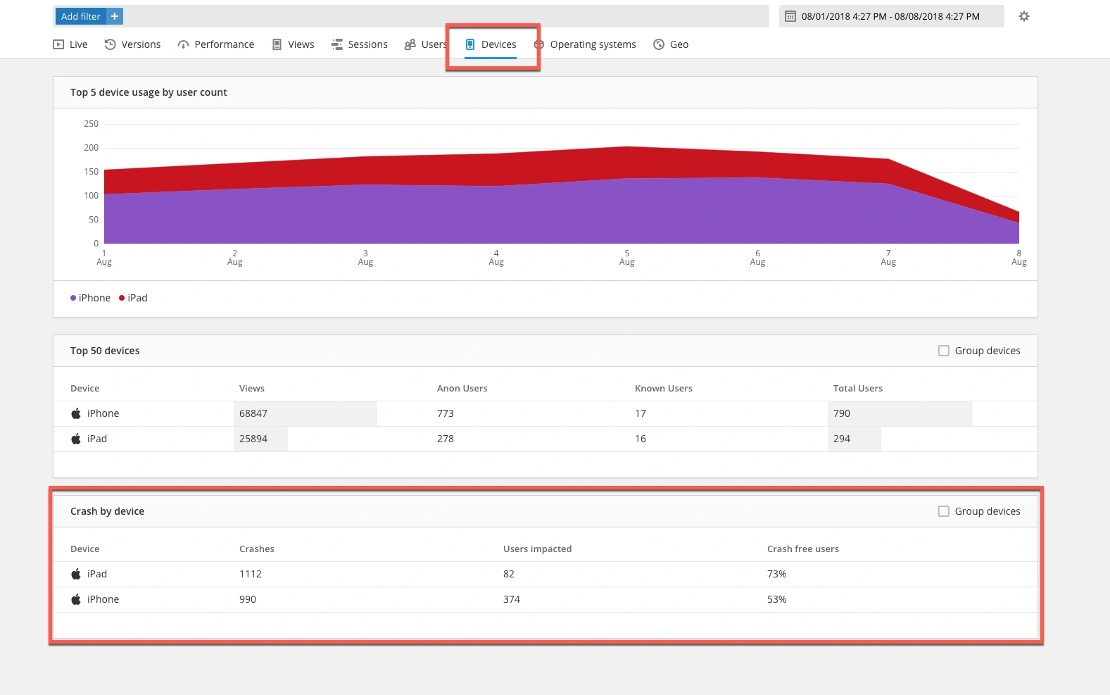 Image showing crash by device in Raygun crash reporting