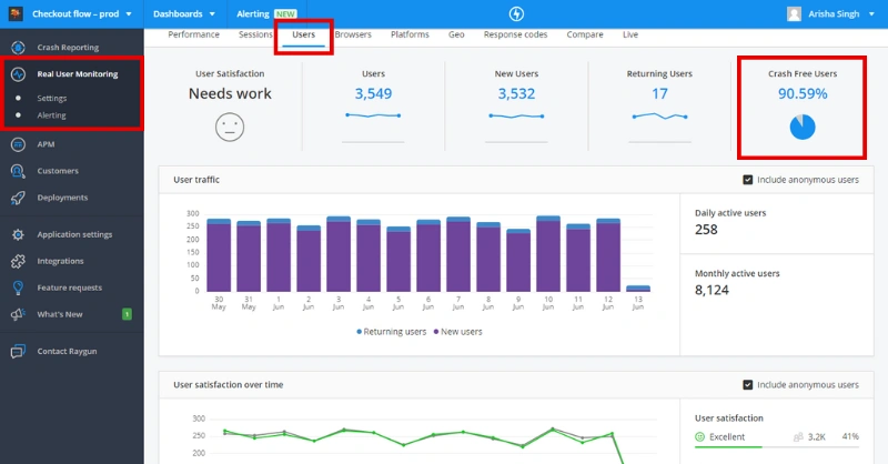 Measure CFU score