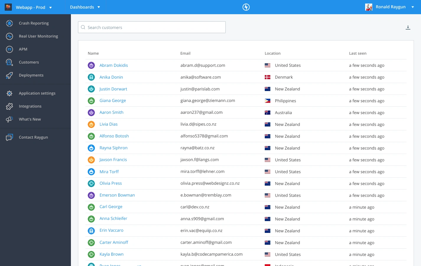 See an index of users as the first page of customer experience monitoring