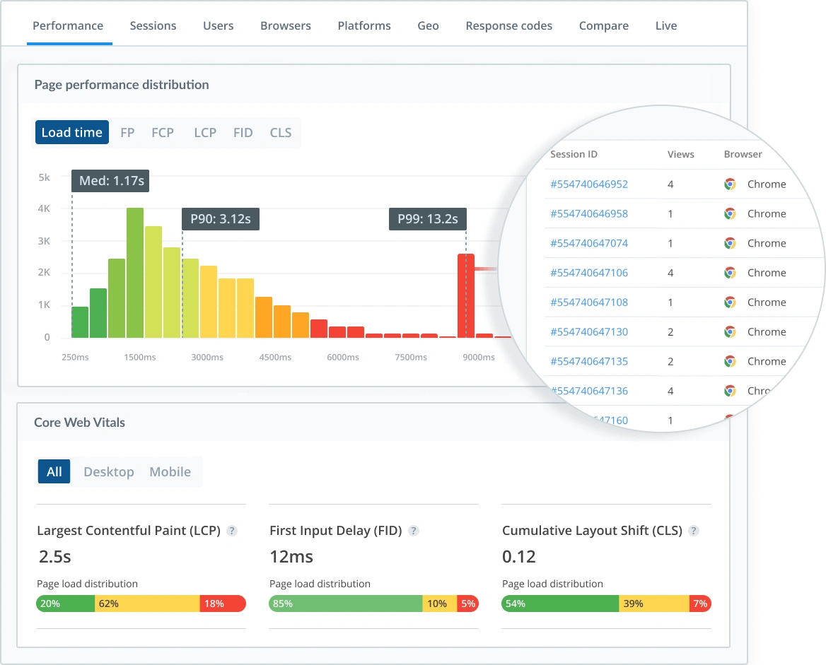 Page Performance Histogram