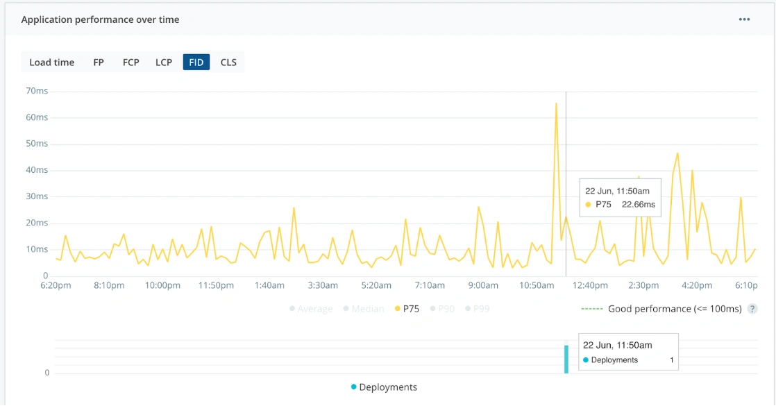 Deployment tracking