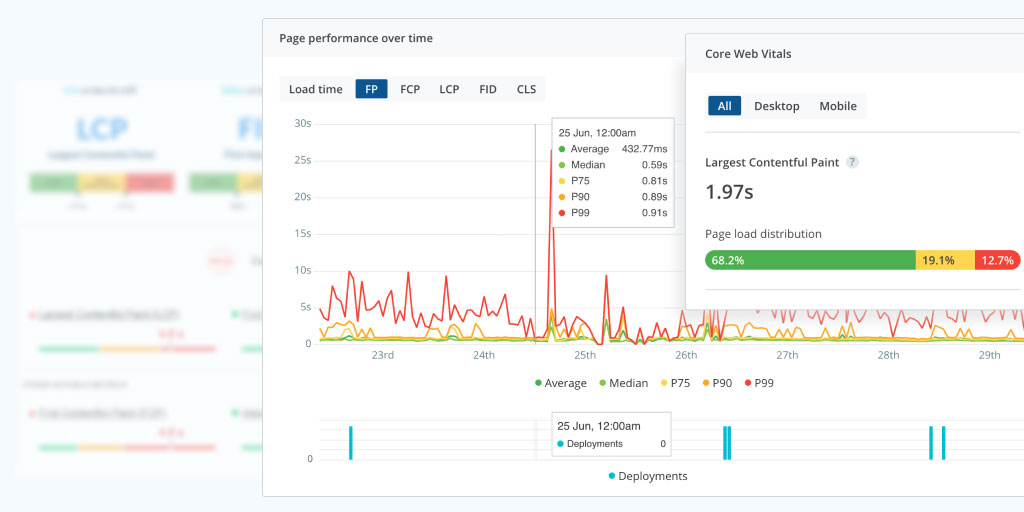 Feature image for Core Web Vitals for Dev Leads