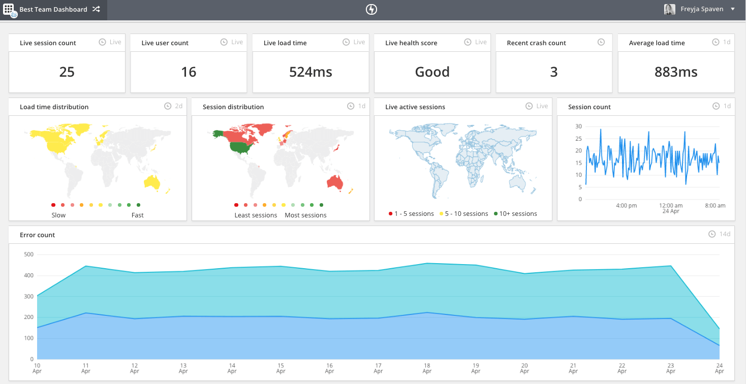 Feature image for Announcing increased granularity in Custom Dashboards