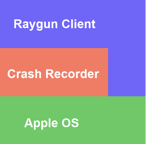 Raygun's provider architecture structure