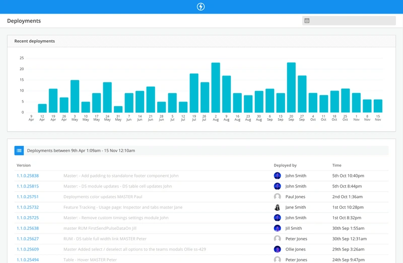 Deployment Tracking