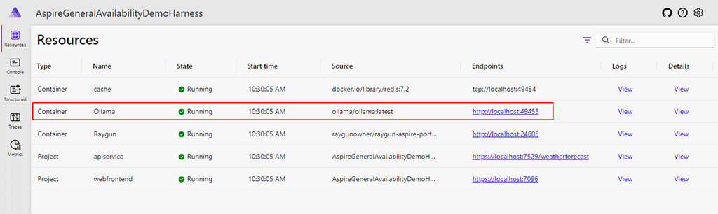 Ollama Docker Container showing the resources