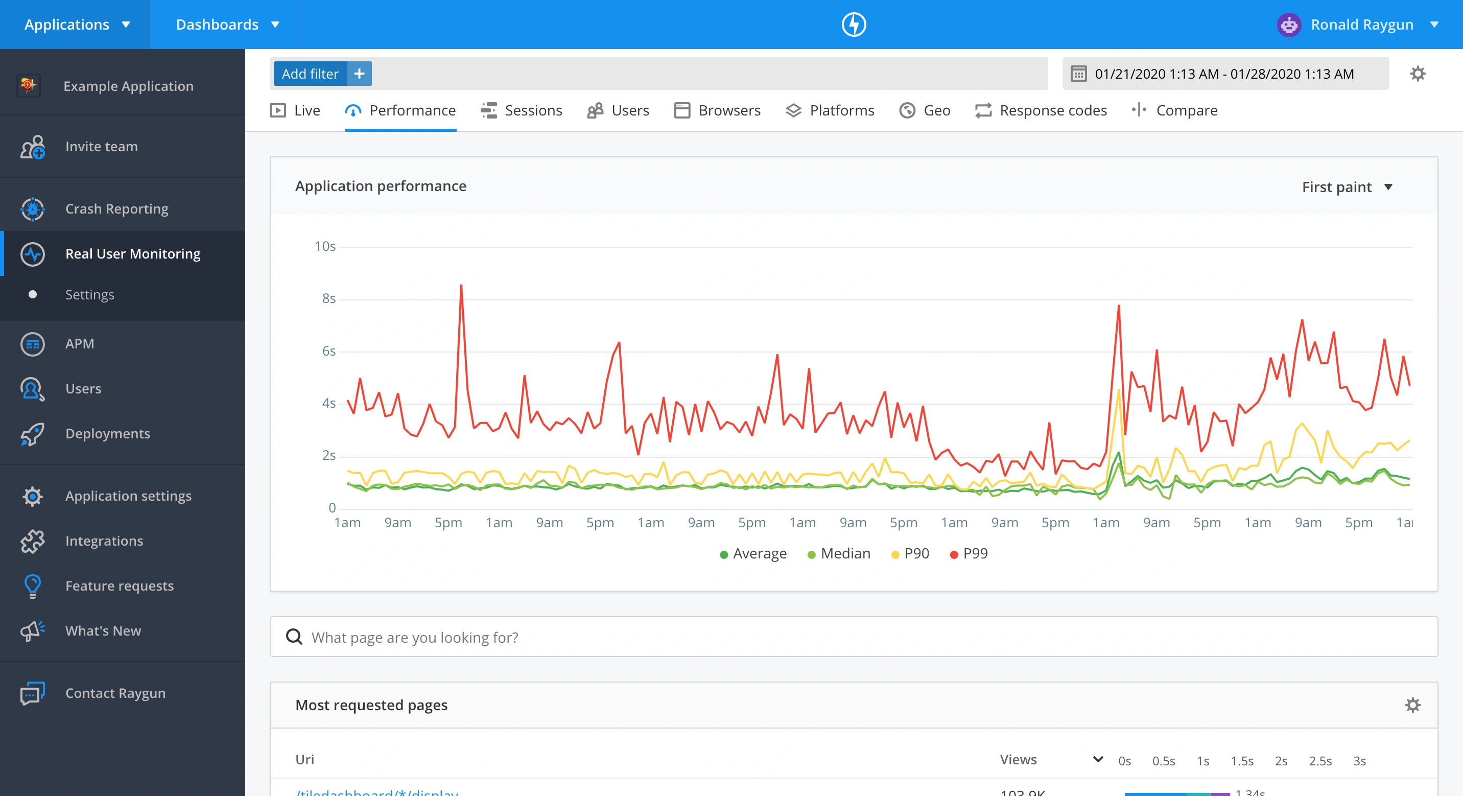 Screenshot of Raygun&rsquo;s first paint metrics