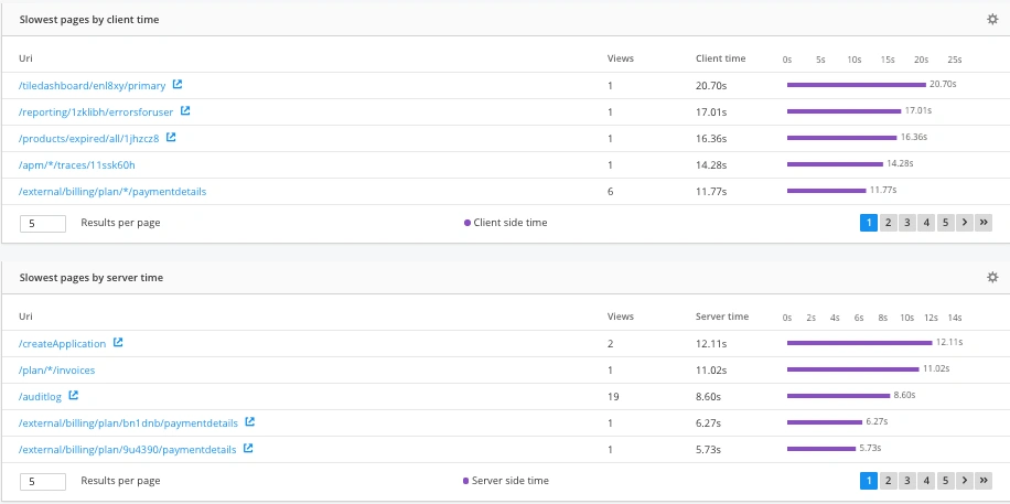 Raygun&rsquo;s sessions page UI