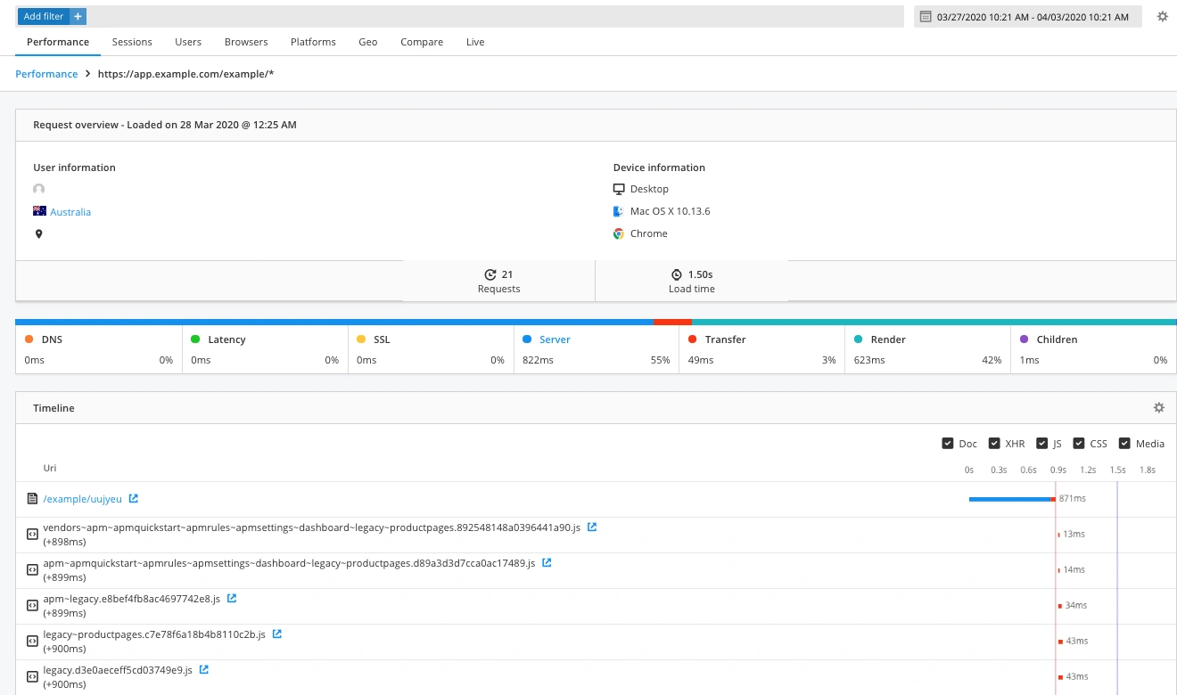 Raygun&rsquo;s sessions page UI