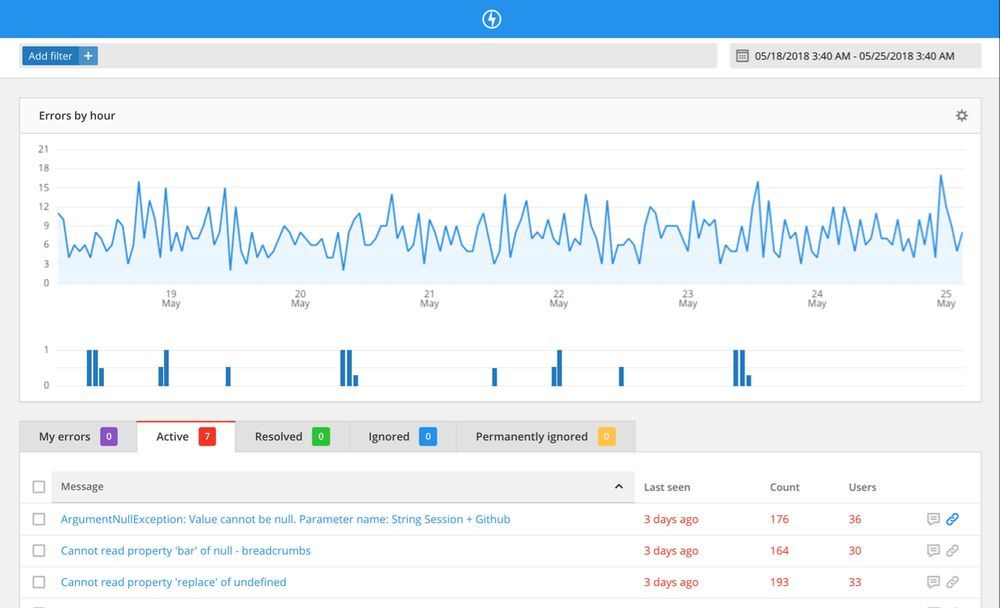 reporting tool for mac