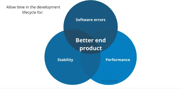 Manage technical debt