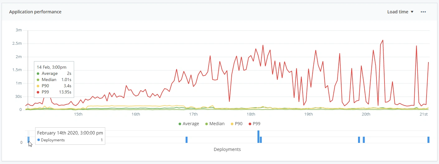 Real User Monitoring deployments UI