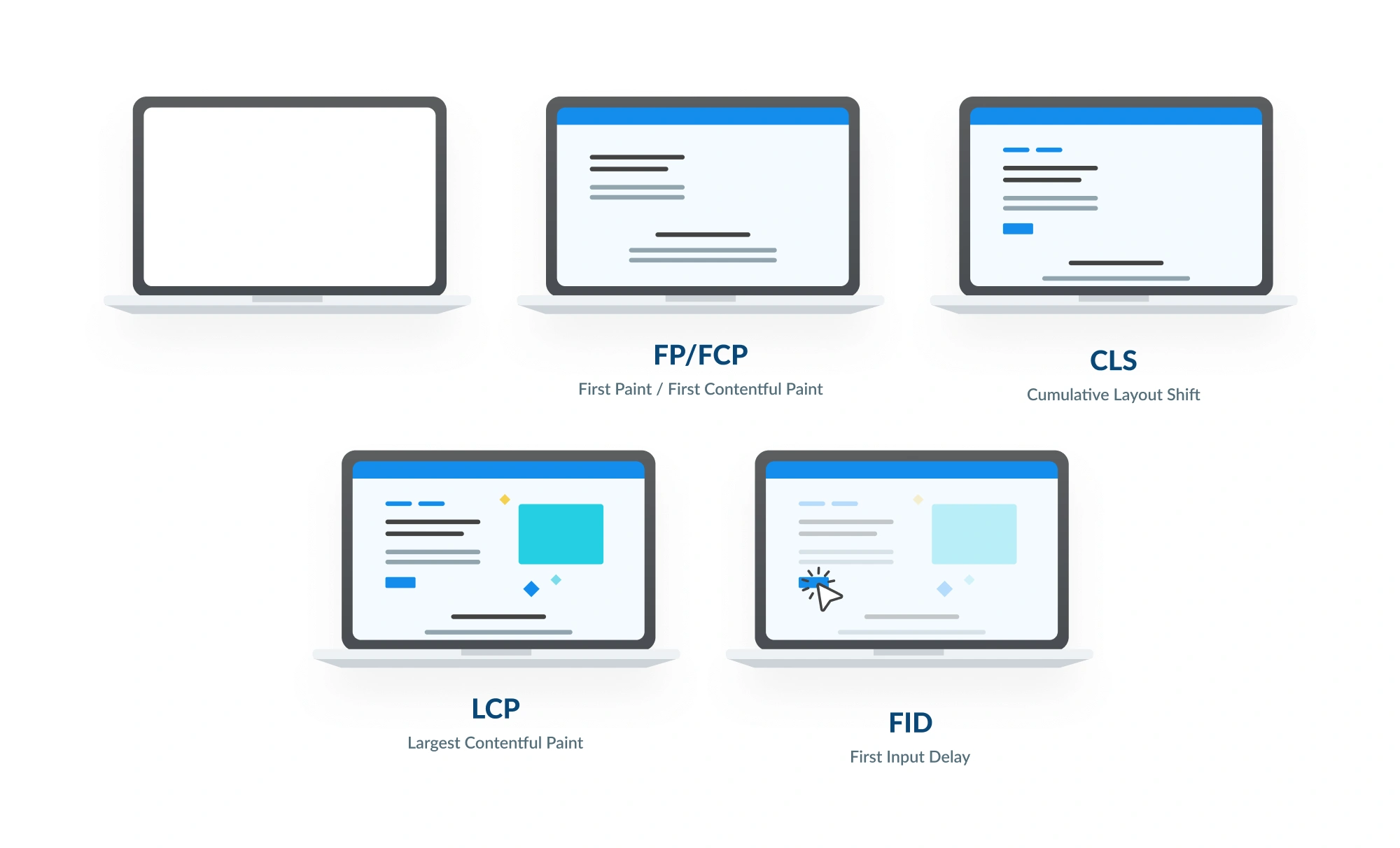 Core Web Vitals