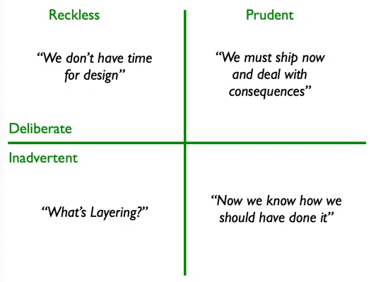 Martin Fowler&rsquo;s priorities matrix