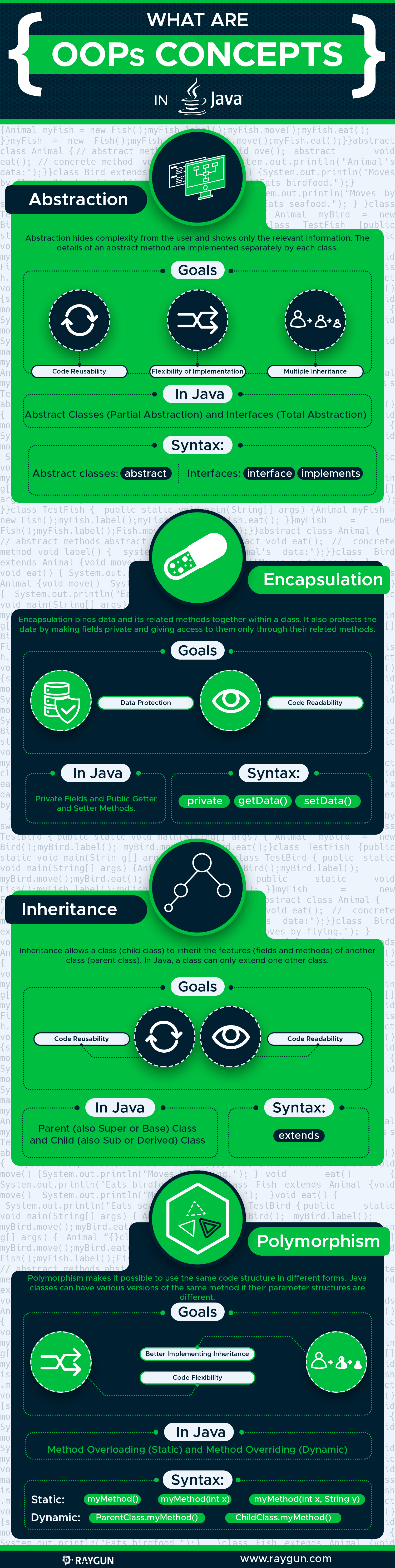 OOP Concepts in Java Infographic