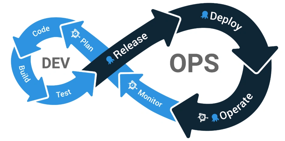 CI/CD in app lifecycle management