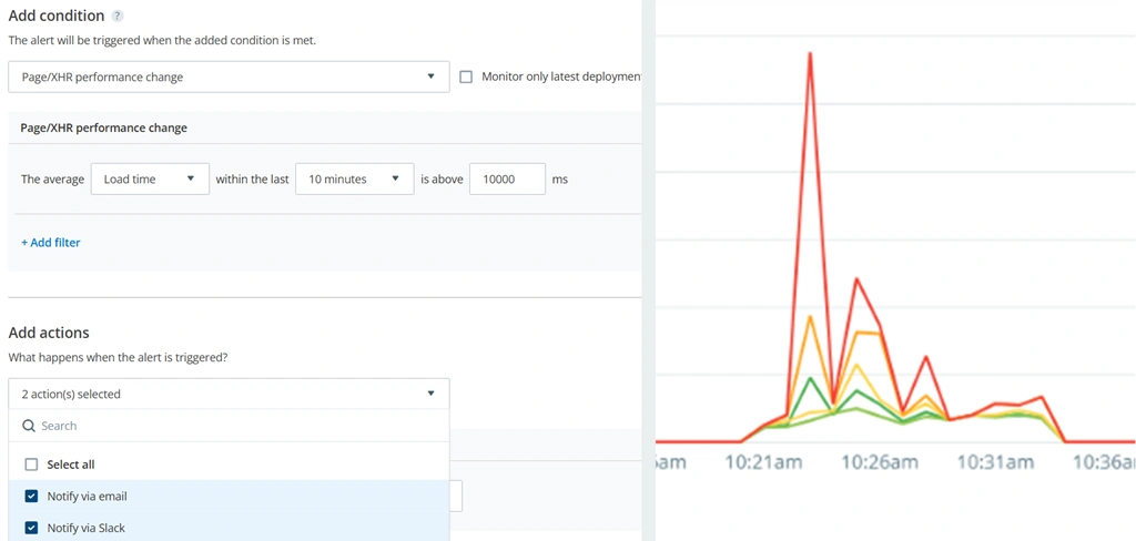 Performance drop and alerting