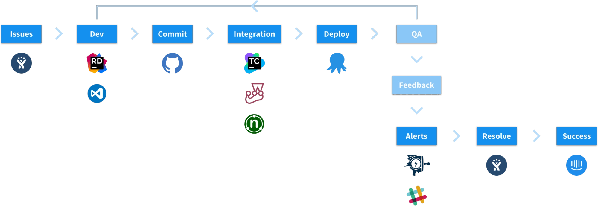 Raygun&rsquo;s CI/CD workflow example