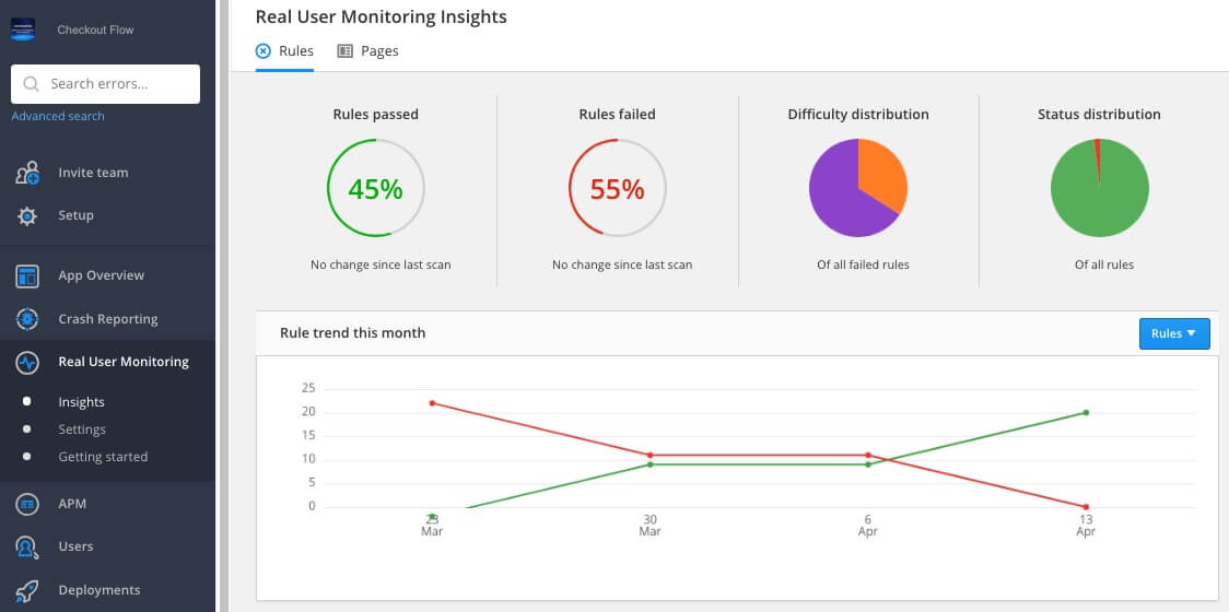 How Real User Monitoring differs from Google Analytics Raygun Blog