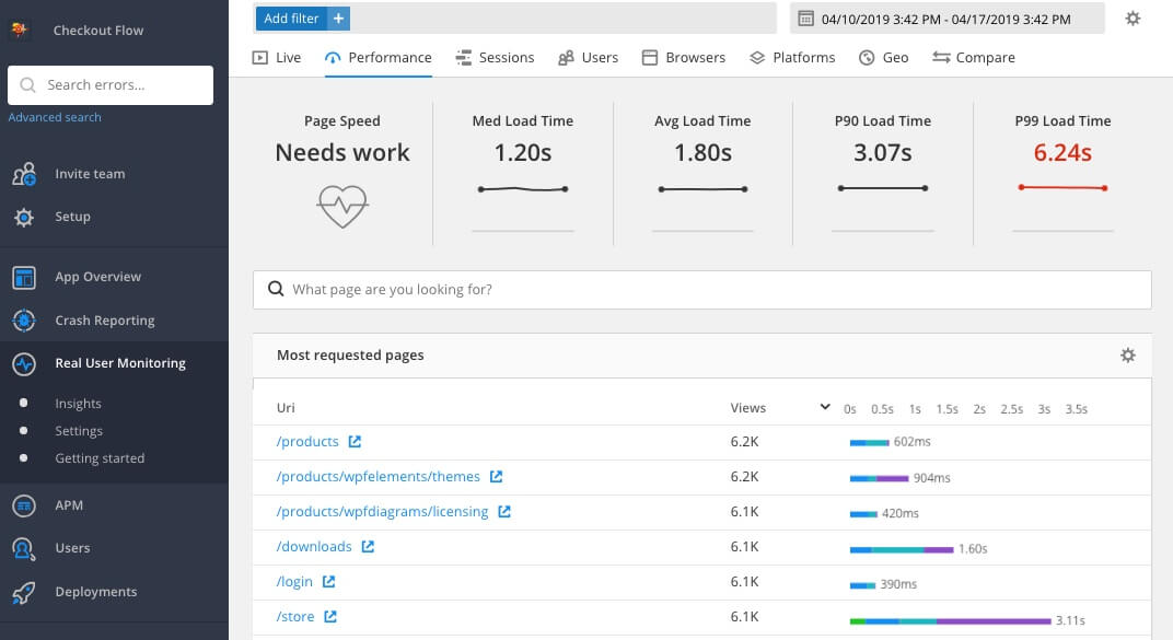 How Real User Monitoring differs from Google Analytics Raygun Blog