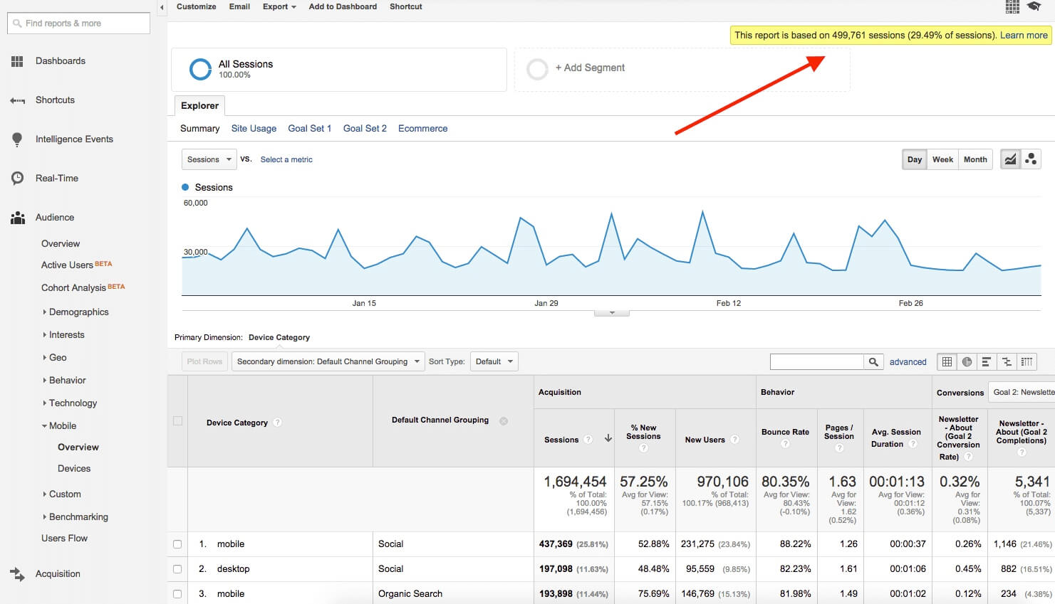 How Real User Monitoring differs from Google Analytics Raygun Blog