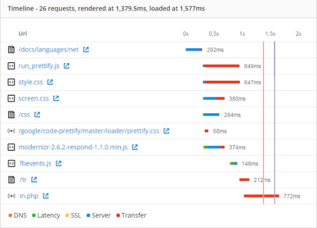 Real User Monitoring offers performance timings, which GA does not