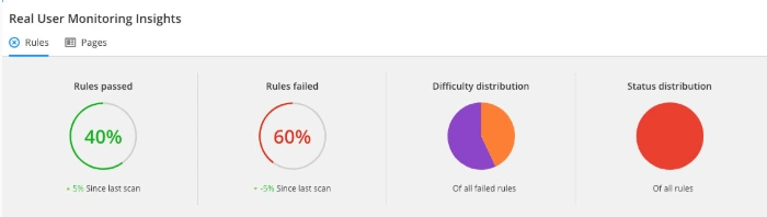 Raygun&rsquo;s Insights feature