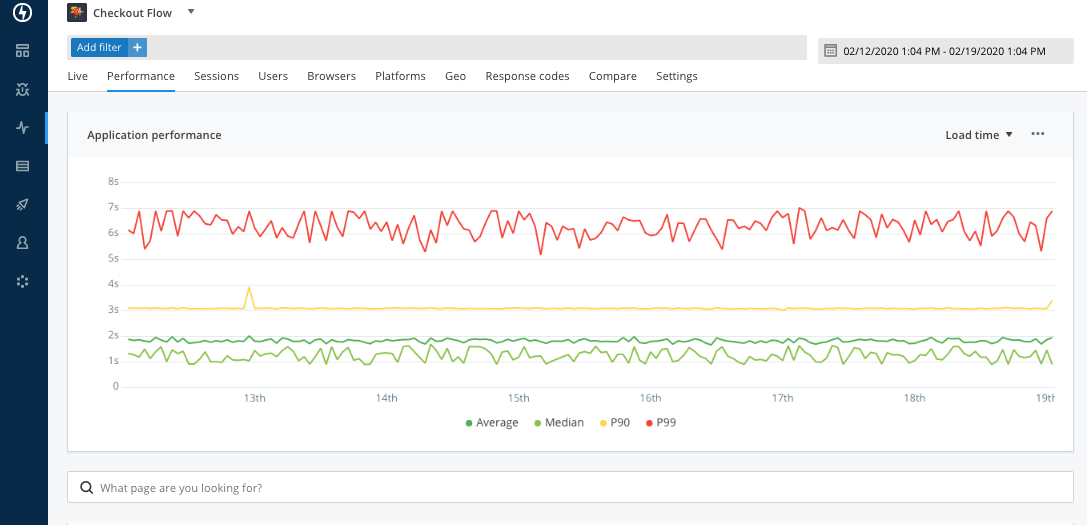 Screenshot of median load times - a Real User Monitoring best practice