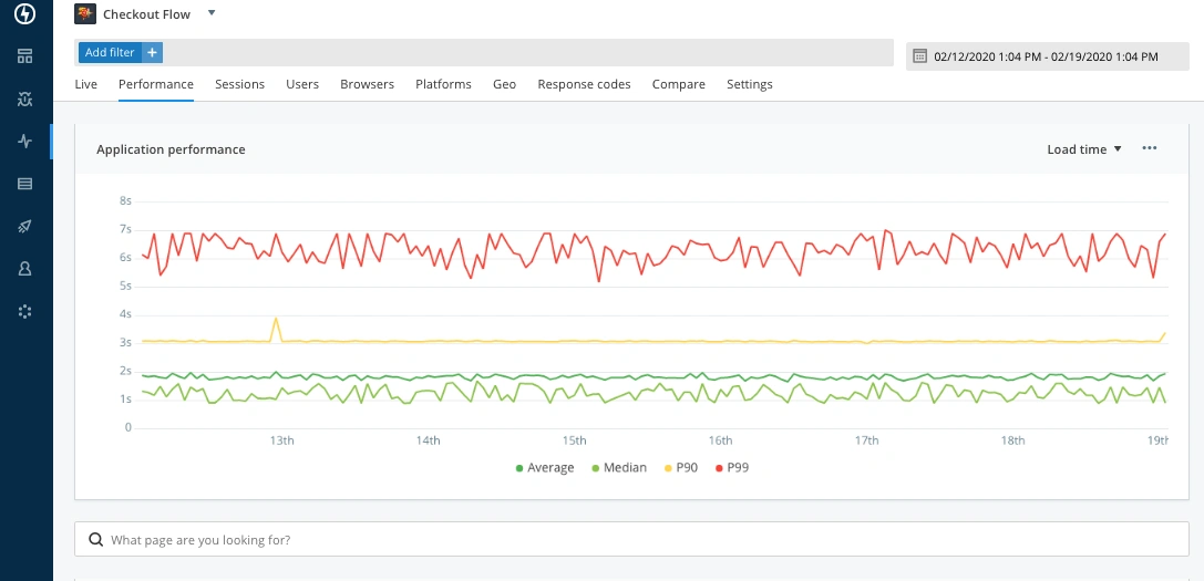 Screenshot of median load times - a Real User Monitoring best practice