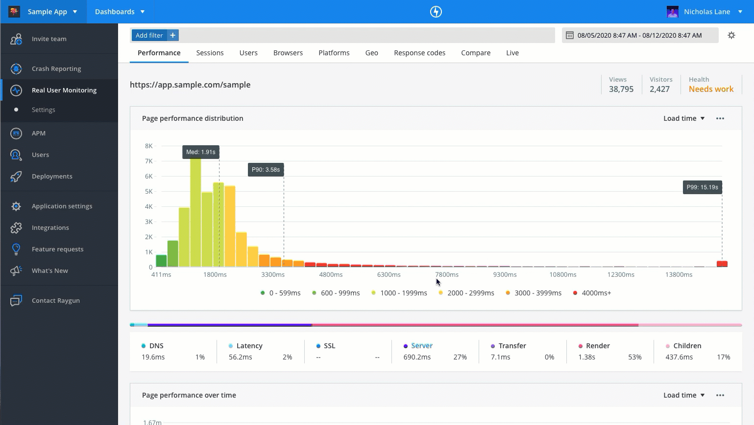 Monitor performance trends over time in Raygun Real User Monitoring