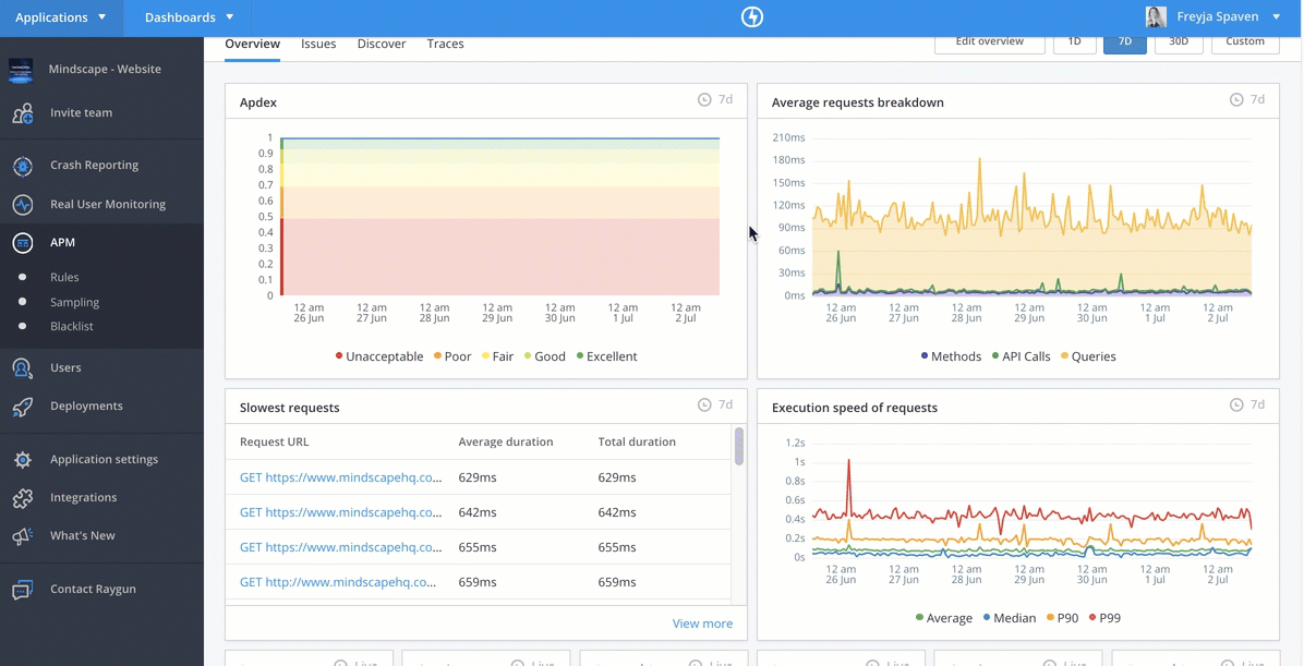 Raygun Real User Monitoring surfaces performance metrics