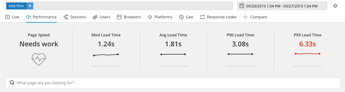 Screenshot of median response time in Raygun