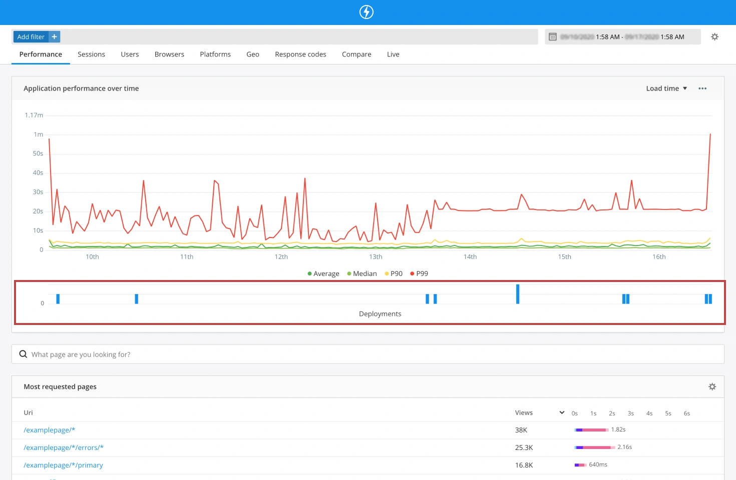 Monitor single page application performance with XHR performance graphs