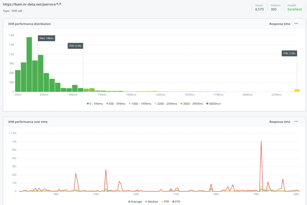 Monitor single page application performance with XHR performance graphs