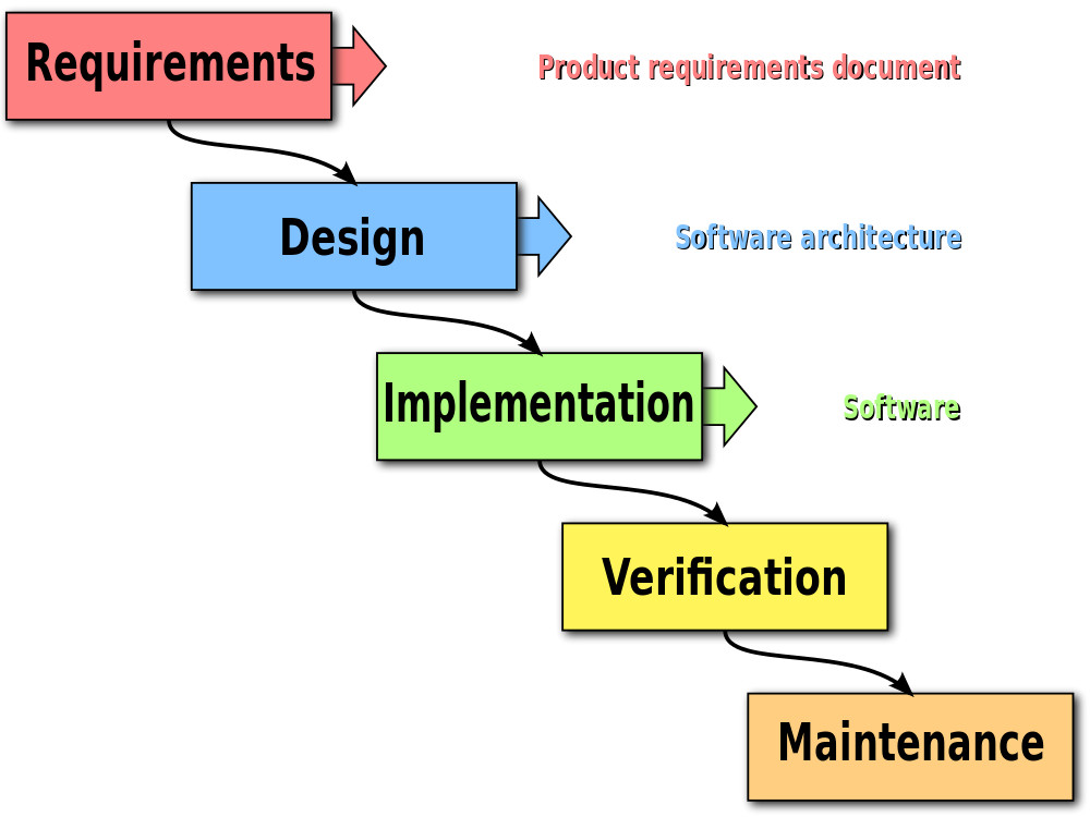 waterfall project management