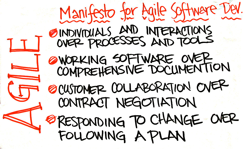 Software Development Lifecycle Agile Manifesto