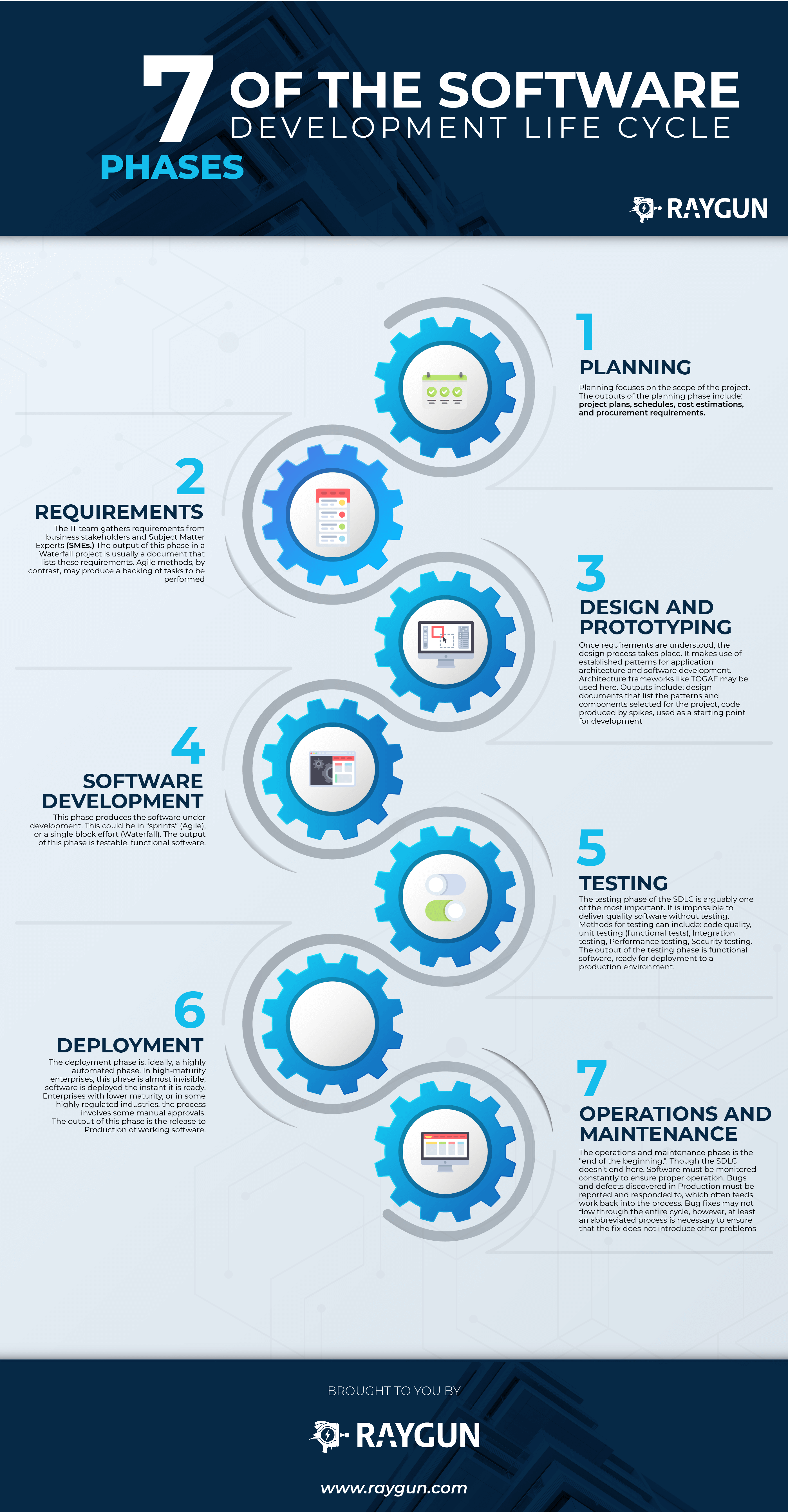 Software Development Life Cycle   Phases Infographic 