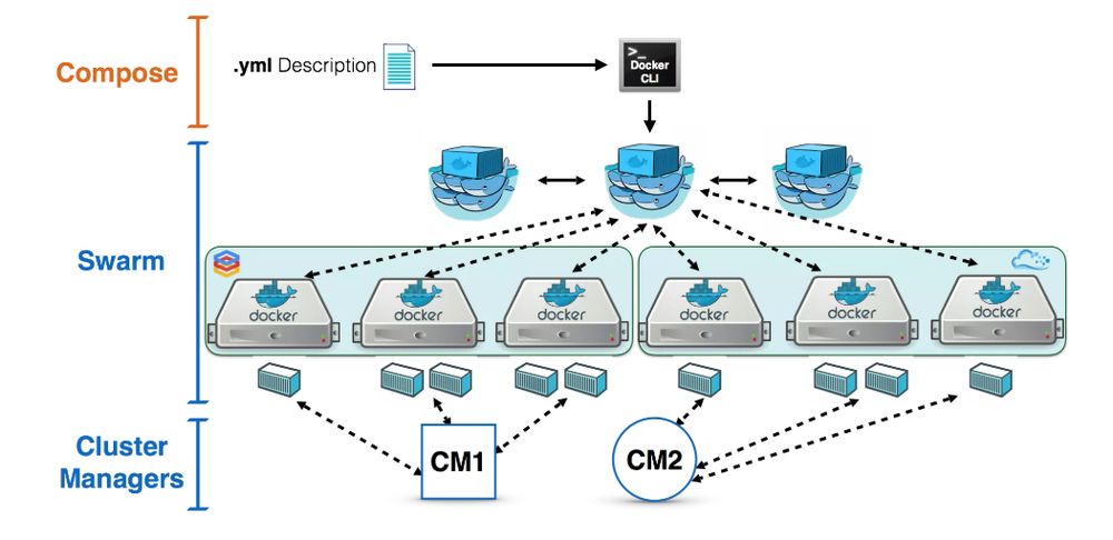 spring boot microservices with docker example